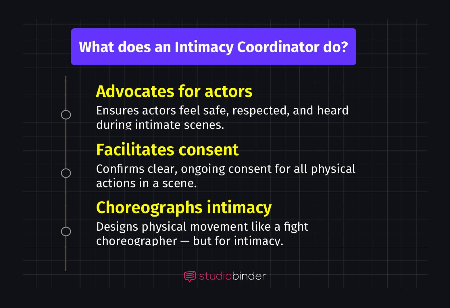 What does an Intimacy Coordinator do