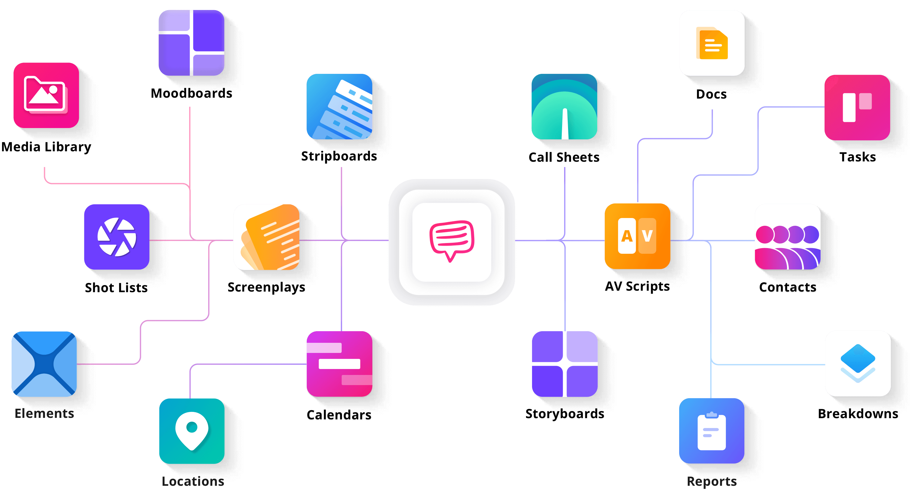 StudioBinder All in One Production and Filmmaking Software Features