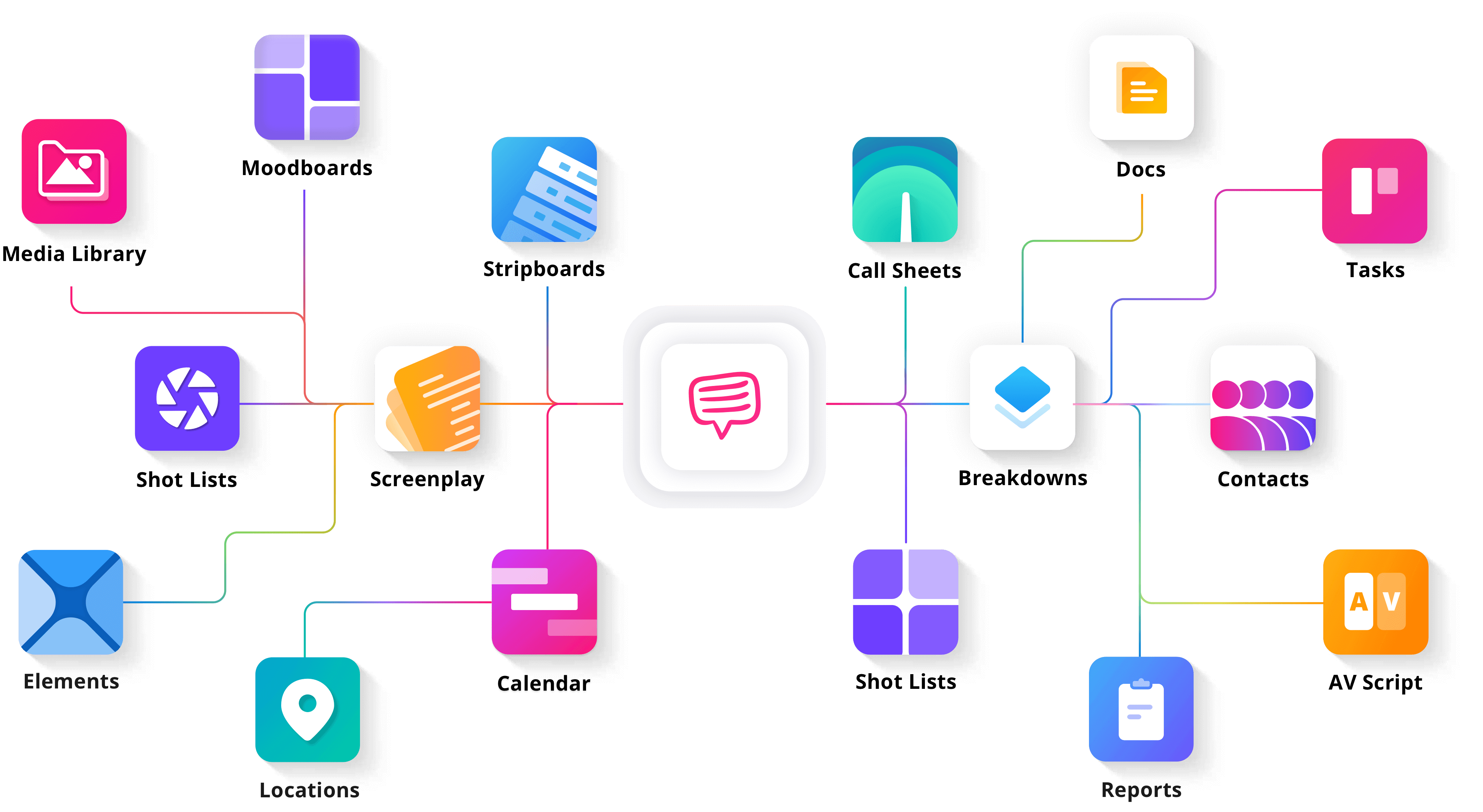 StudioBInder All in One Video Production Management Software App Grid