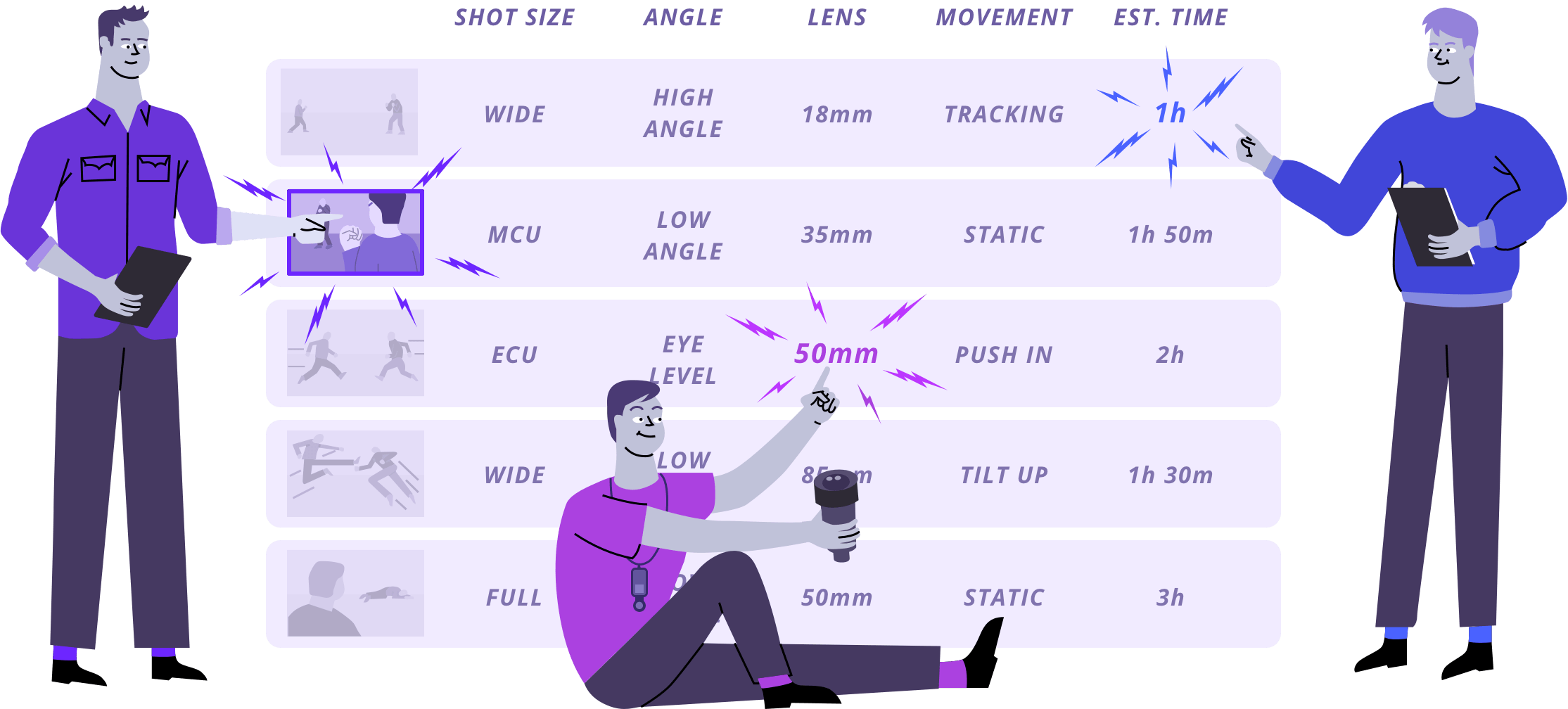 StudioBinder Shot List Software Team collaborates on a shot list template